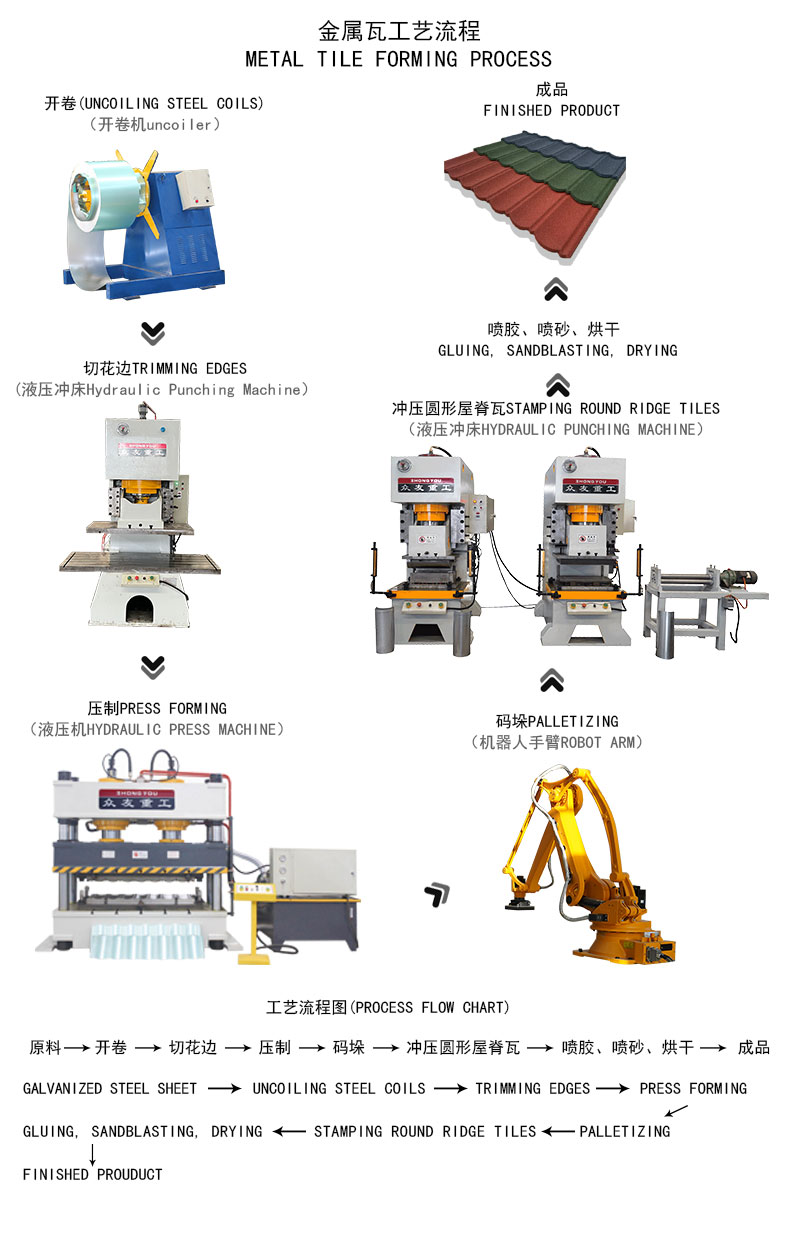 315 tons double-cylinder metal color stone tile hydraulic pressure machine (10).jpg