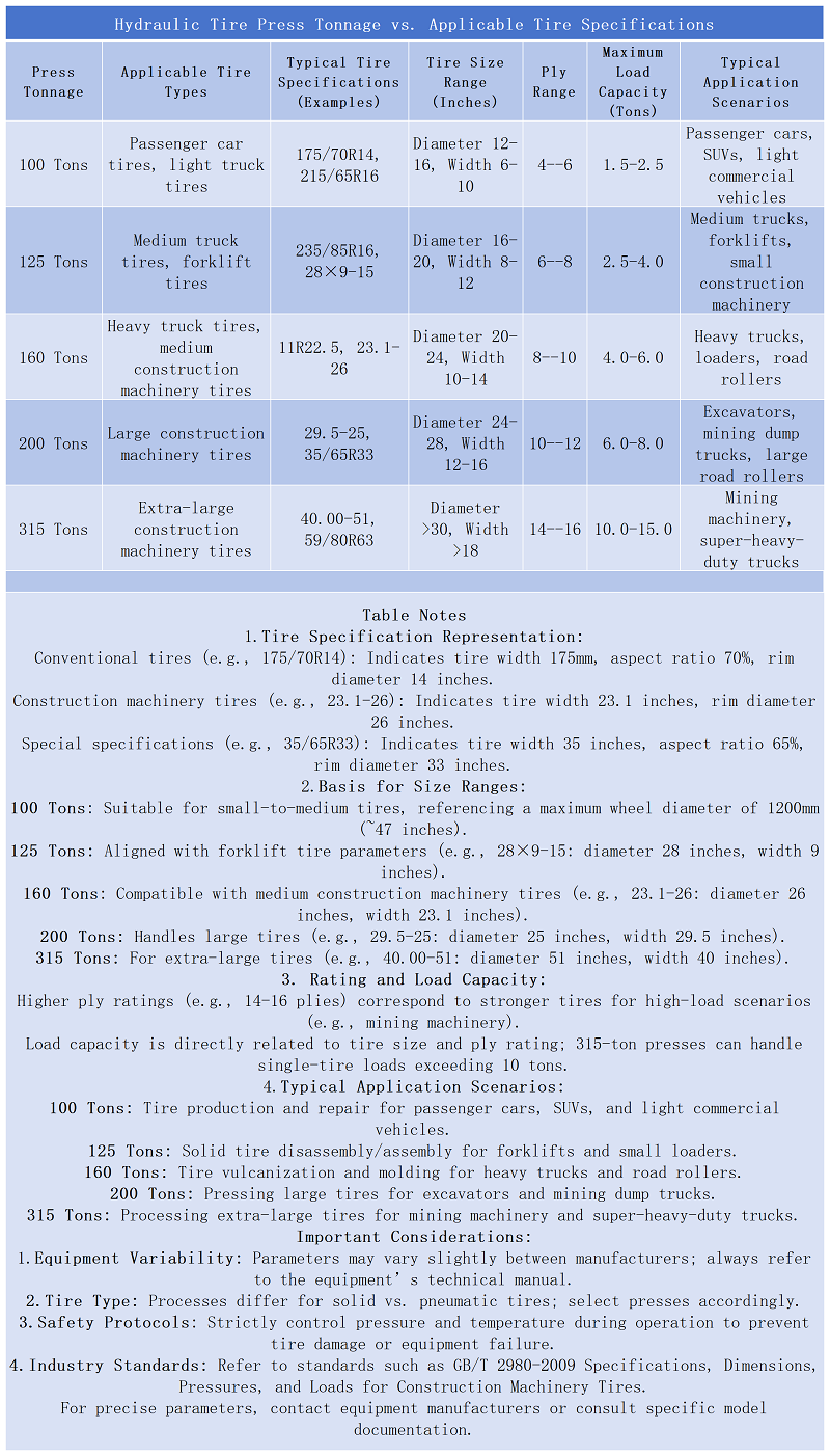 forklift tire press machine-parameter list.png
