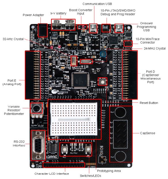 Jeking Electronic Board Manufacturers PCB Components Suppliers CY8CKIT-050B
