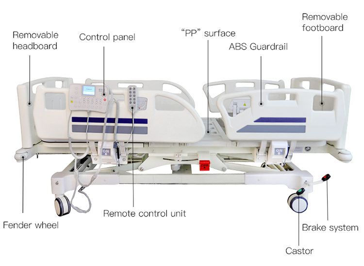 ပြင်ဆင်မှုနှင့် အဆင့်တိုးမှု အောက်ခံ