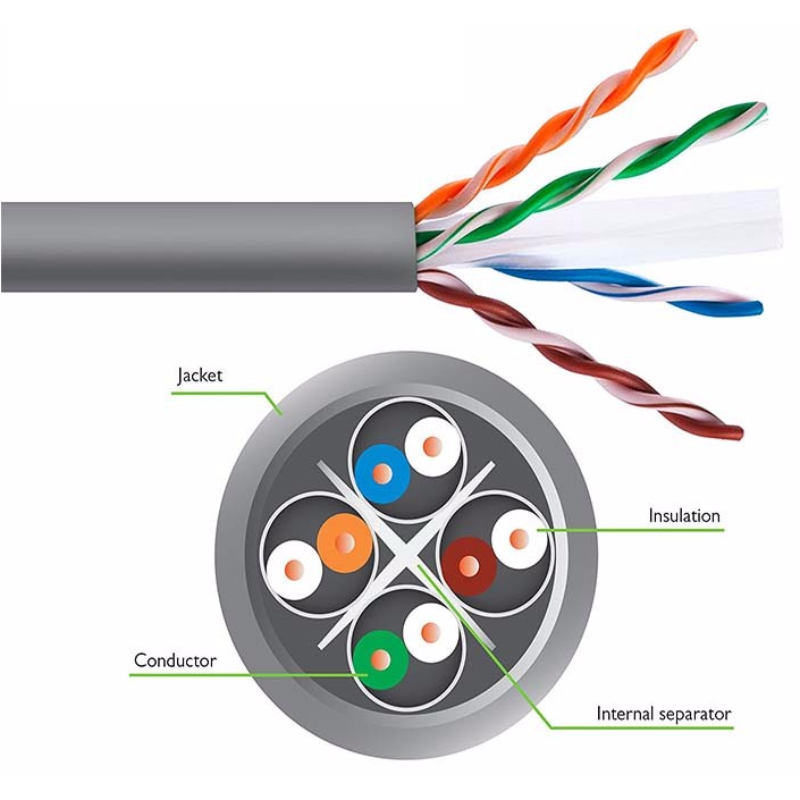 YIZHI CAT 6A Network CABLE
