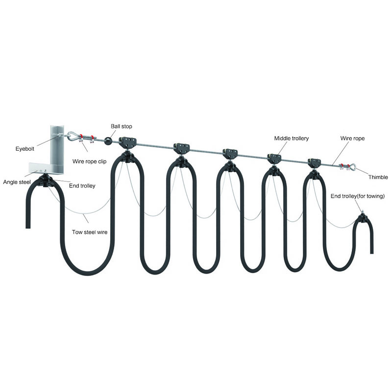 אפשרויות סיטור למערכות רמפות עיליות
