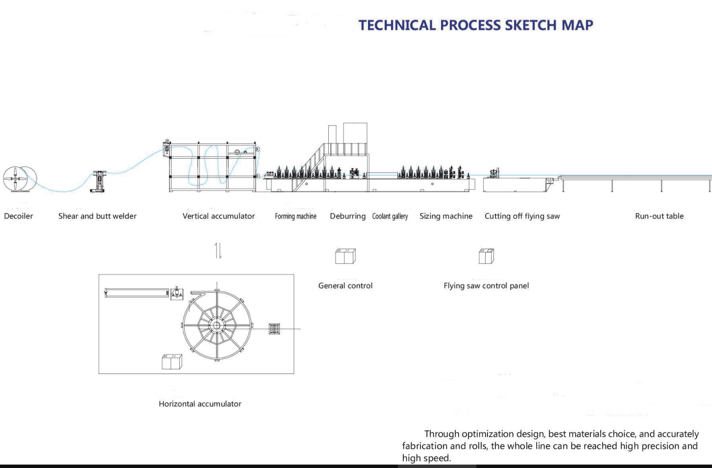 ty60 stable production round and square shape carbon steel erw tube mill-1