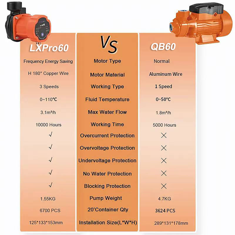 Découvrez la Puissance de Nos Boosters de Pompe à Eau Haute Performance