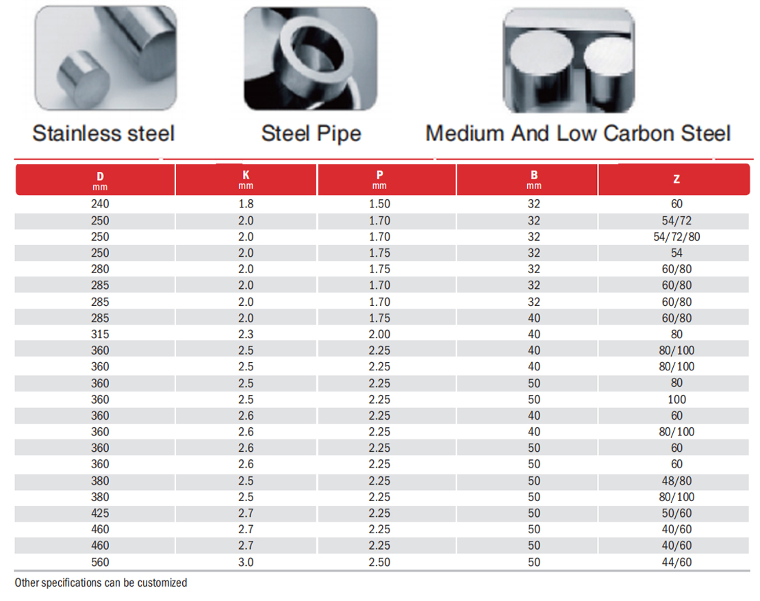 CBN Cold Saw Blade  manufacture