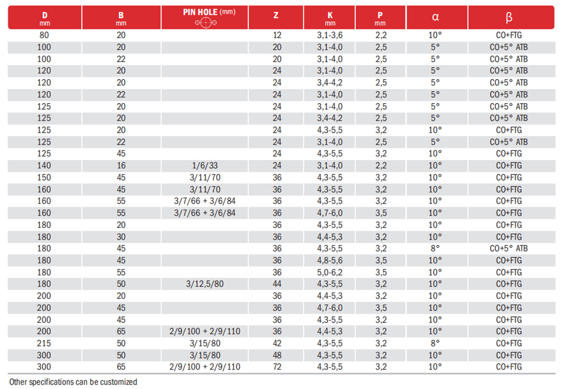 Conical Scoring Blades factory