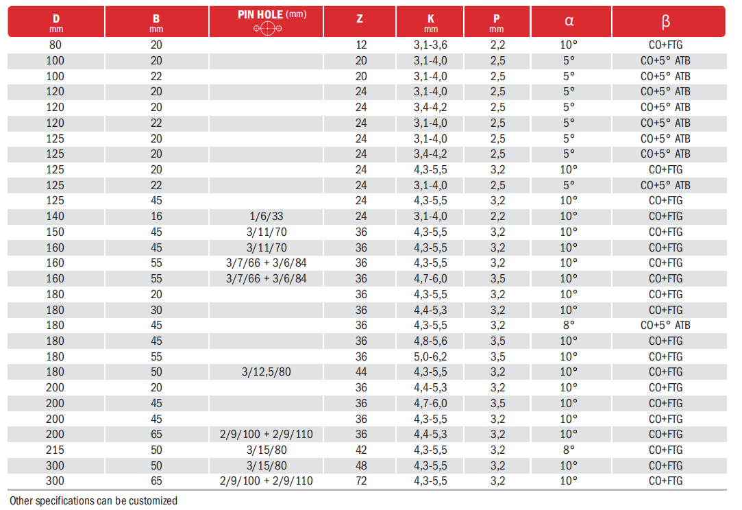 Conical Scoring Blades supplier