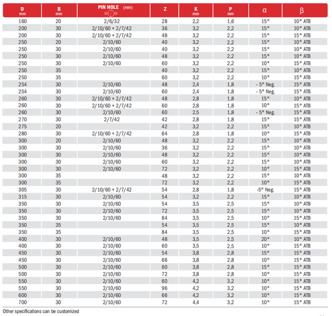 Rip & Crosscut Saw Blades details