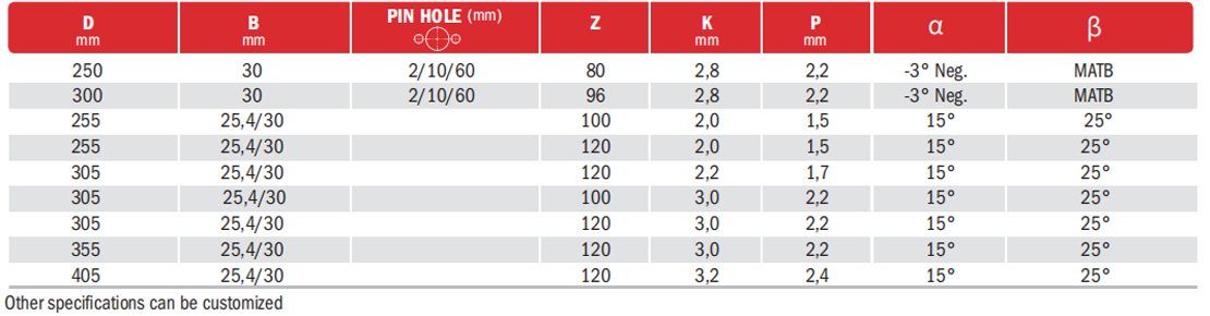 PVC & Plexiglass Saw Blades PVC  factory