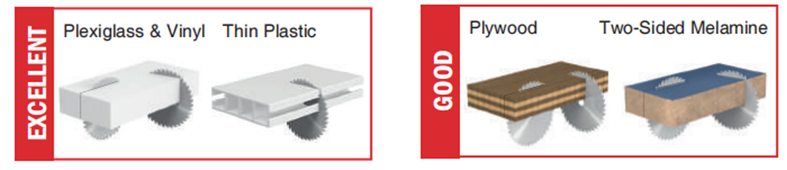 PVC & Plexiglass Saw Blades PVC  manufacture