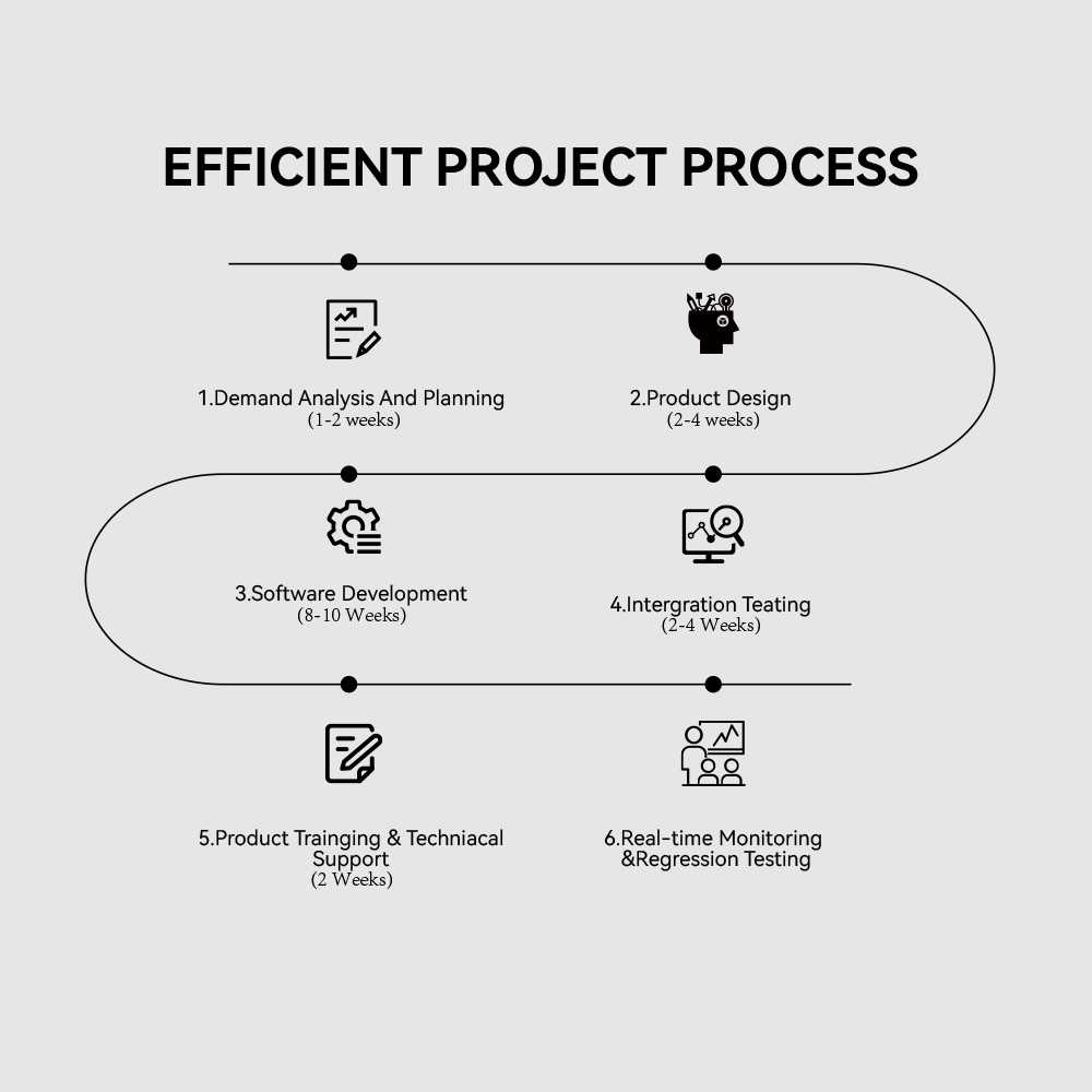 Simplifica Operationes Tuas de Recharici EV cum Software de Gestione Facili Usu