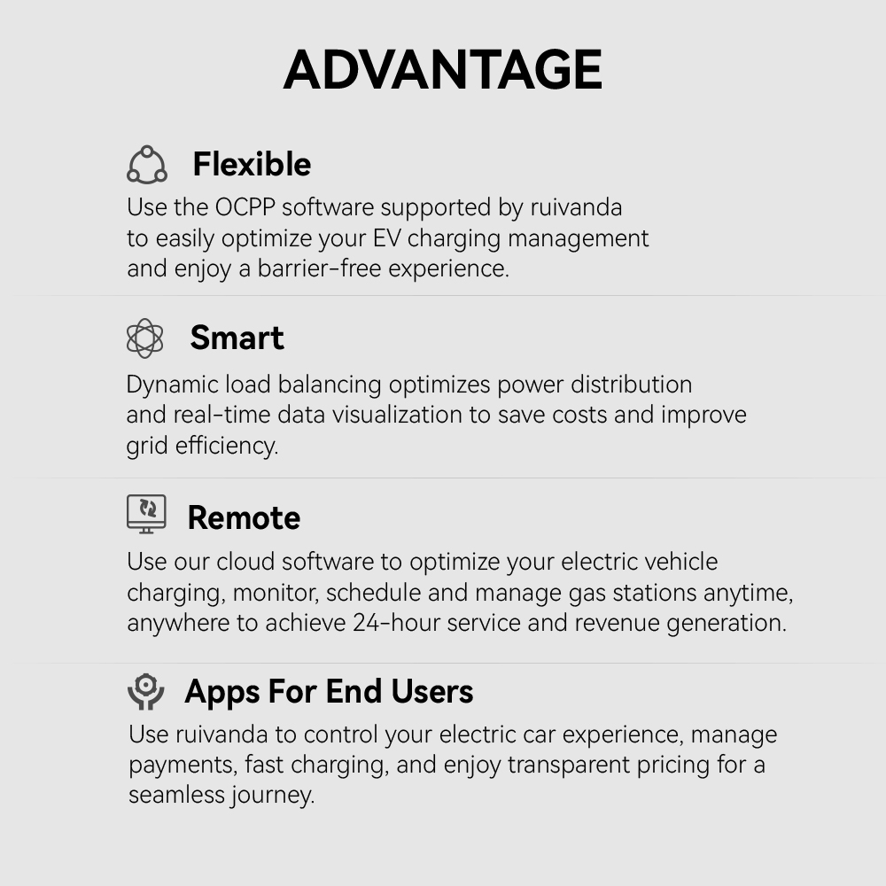 Antecella cum Datis et Analyticis in Tempore Realis ex Software de Gestione Recharici EV