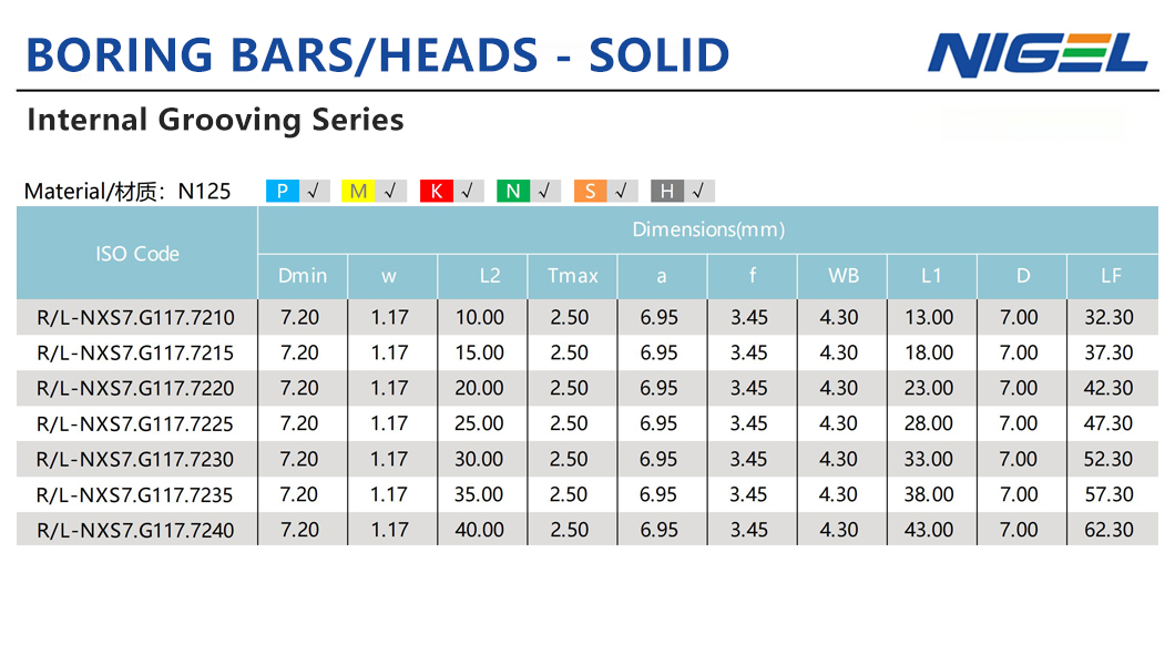 Где наћи најпоузданије добављиве резаче фрезерне добављаче