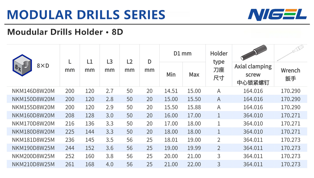 Промена у игри за резање алата