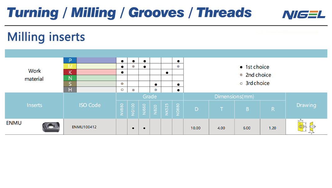 Випробуйте гладкі та точні операції з WNMG вставками