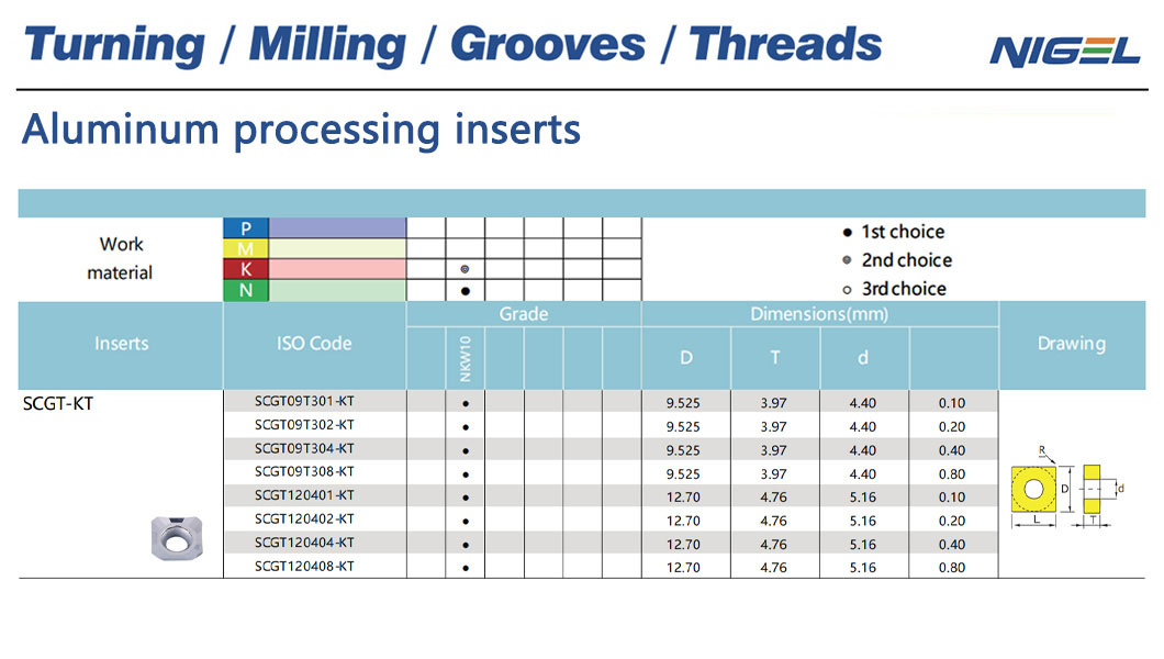 En skal have-værktøj for enhver DIY-entusiast eller fagmand