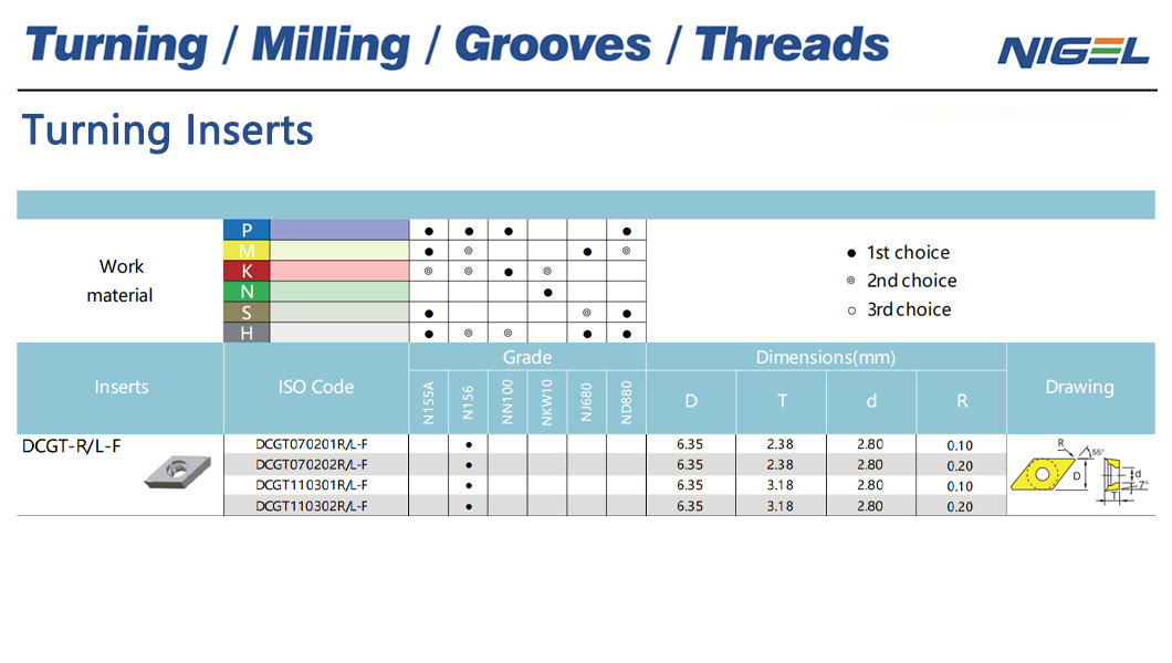 Hvor finder man de bedste tilbud på SPMG 06 indsæt