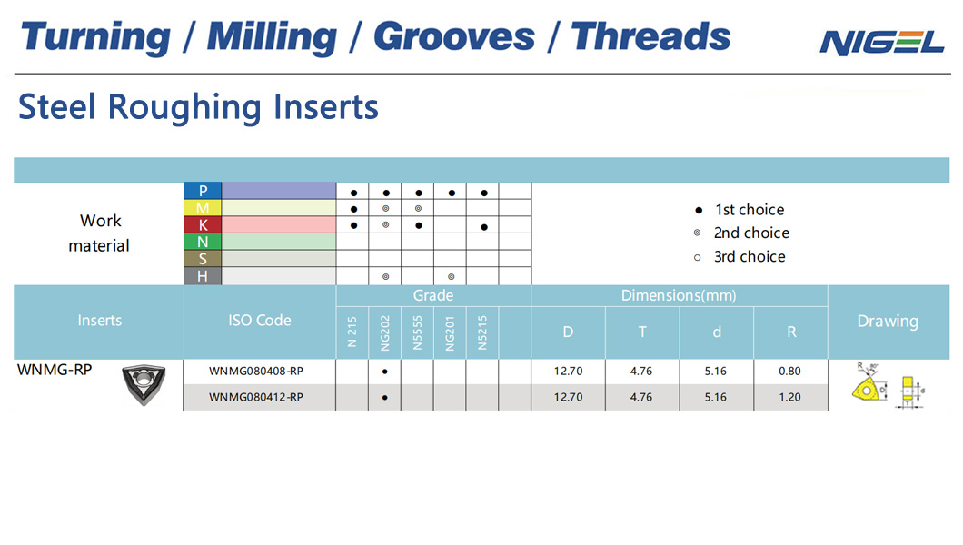 อะไรทำให้ชุดตัดร่องสปริงล็อคของเราแตกต่างจากคู่แข่ง