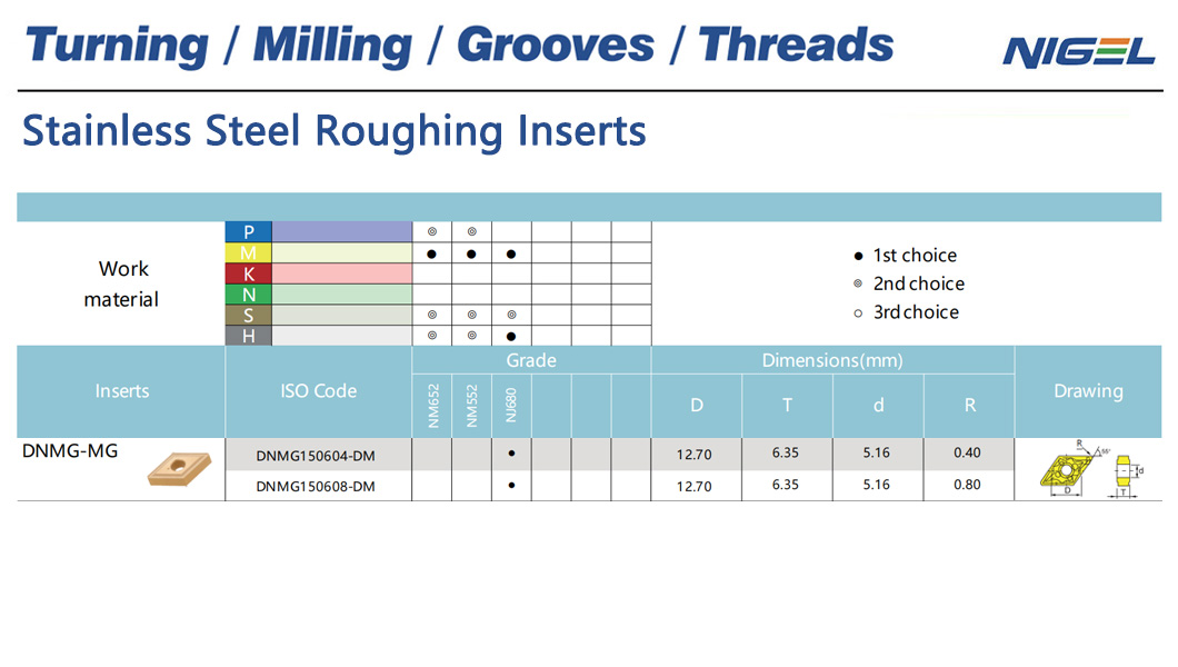 ปัญหาทั่วไปของเม็ดกลึง CNMG 332 และวิธีแก้ไข