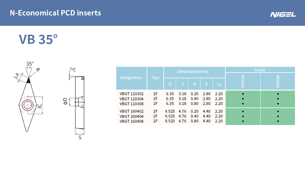 Velkoobchodní možnosti pro objednávky velkého množství