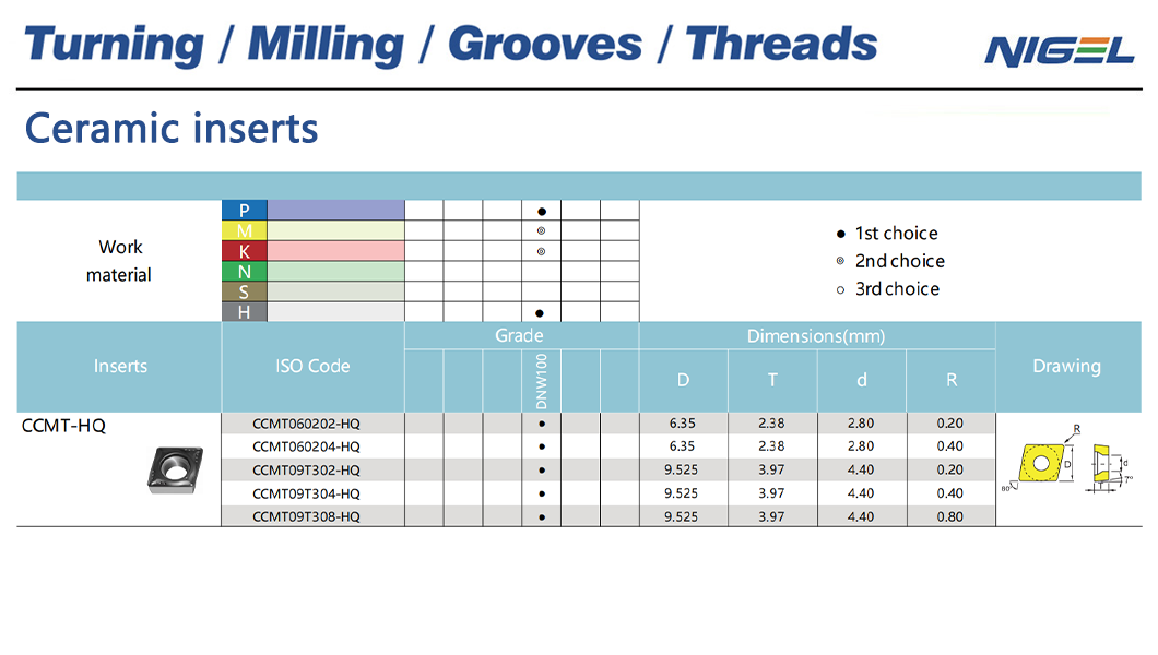 Saan bibilhin ang pinakamahusay na CNC lathe inserts online
