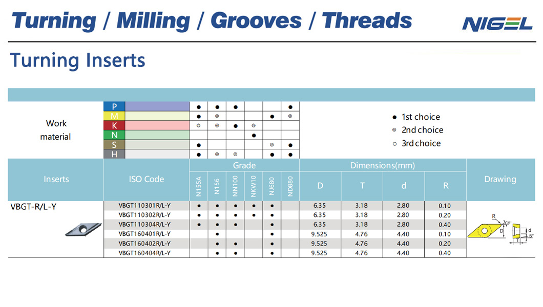 Optimiza tus Procesos de Torneado con Insertos CNMG 1204 08