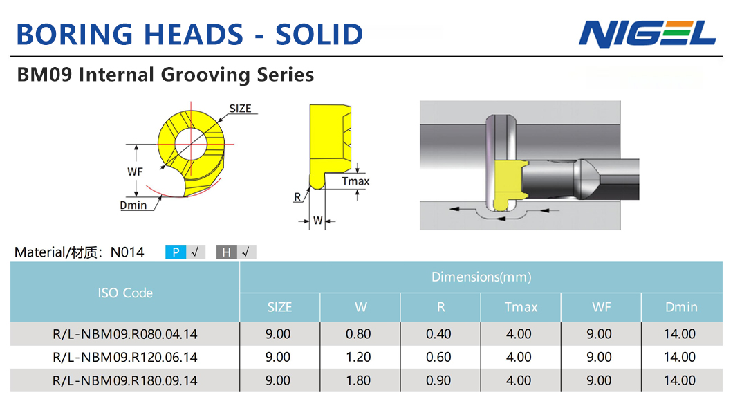 Erzielen Sie hervorragende Schneidleistungen mit SPMG 11-Einsätzen