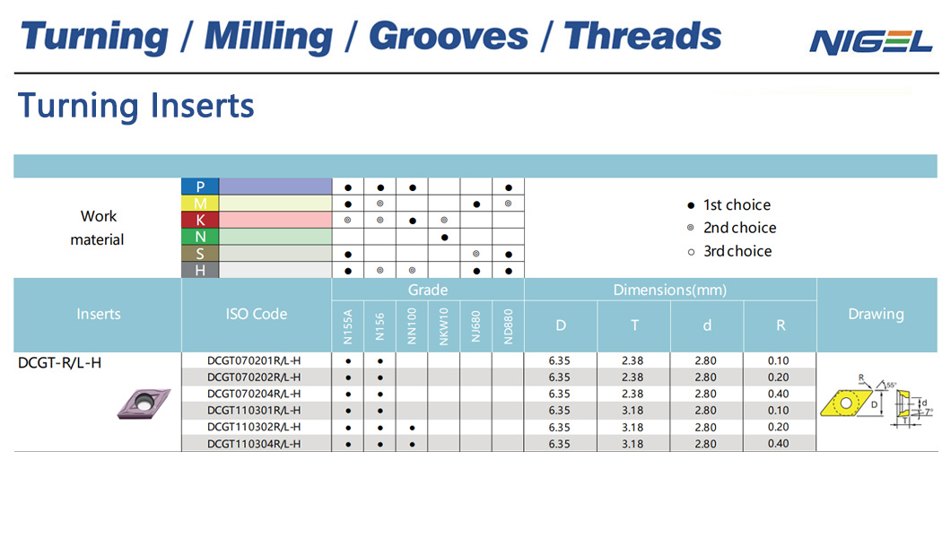 Common mistakes to avoid when brazing carbide inserts