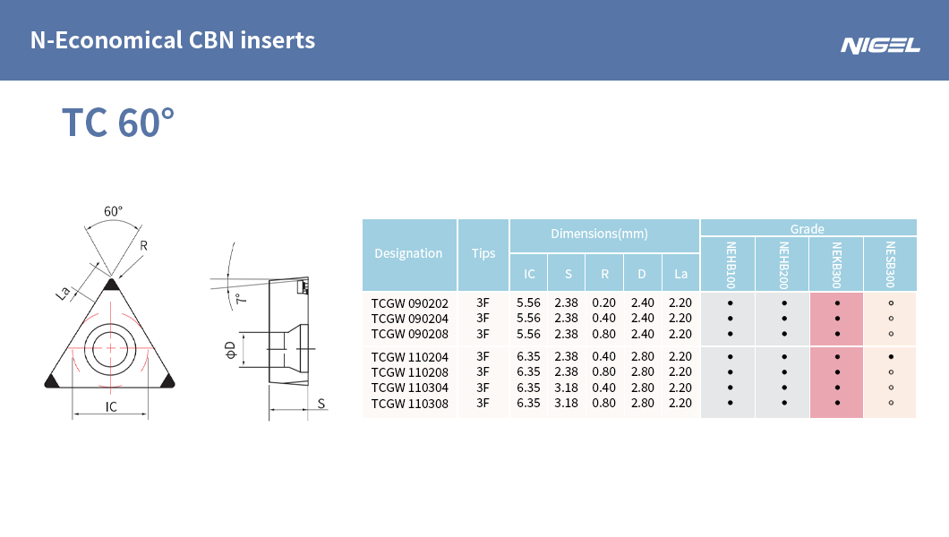 Sådan bruger du SPMG 06 indsæt effektivt