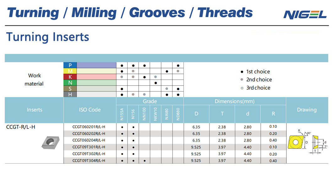 Mencapai Efisiensi yang Tidak Tertandingi dengan Sisipan CBN PCD