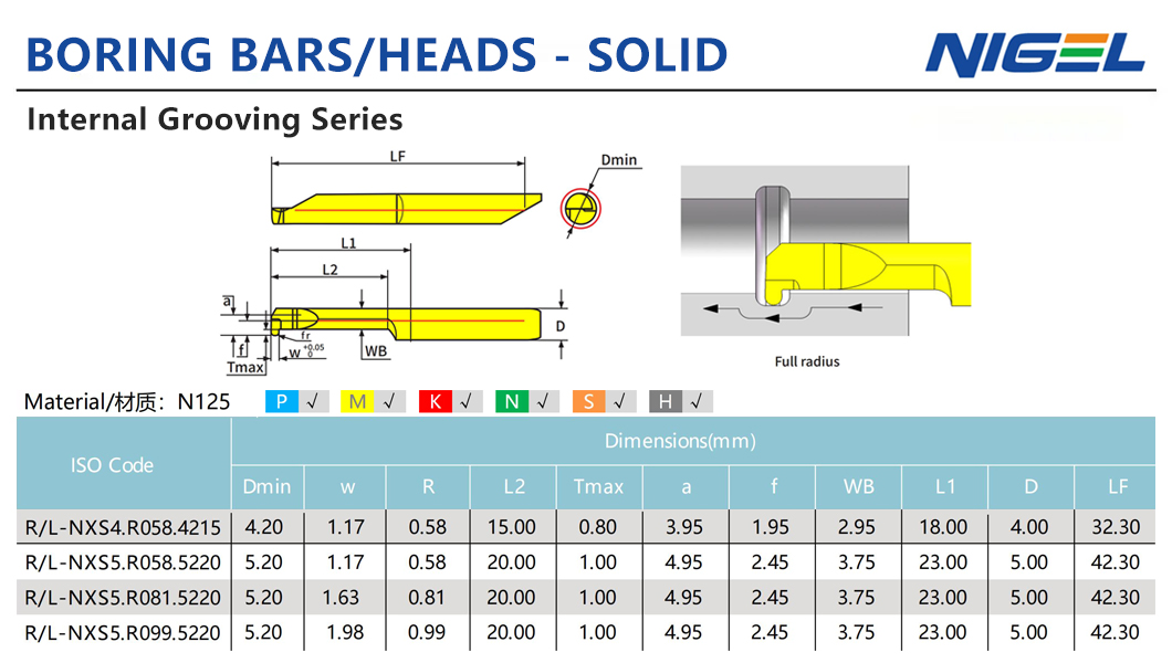 Beste Lieferanten für Sicherungsringnut-Einlagen auf dem Markt