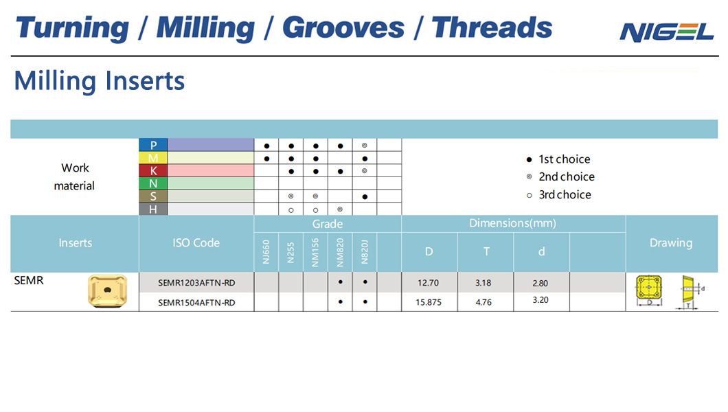 گزینه‌های عمده‌فروشی برای خرید مهر و منقل VNMG 332 به صورت دسته‌جمعی