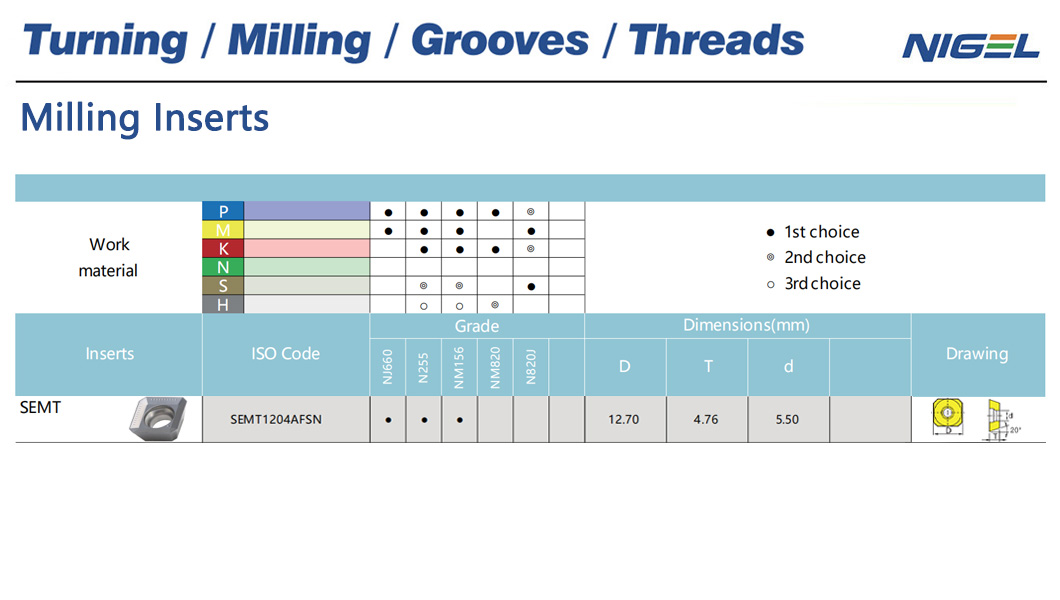Tìm hiểu Các Tính năng Đa dạng của Dụng cụ WNMG để Đạt Hiệu suất Tối đa