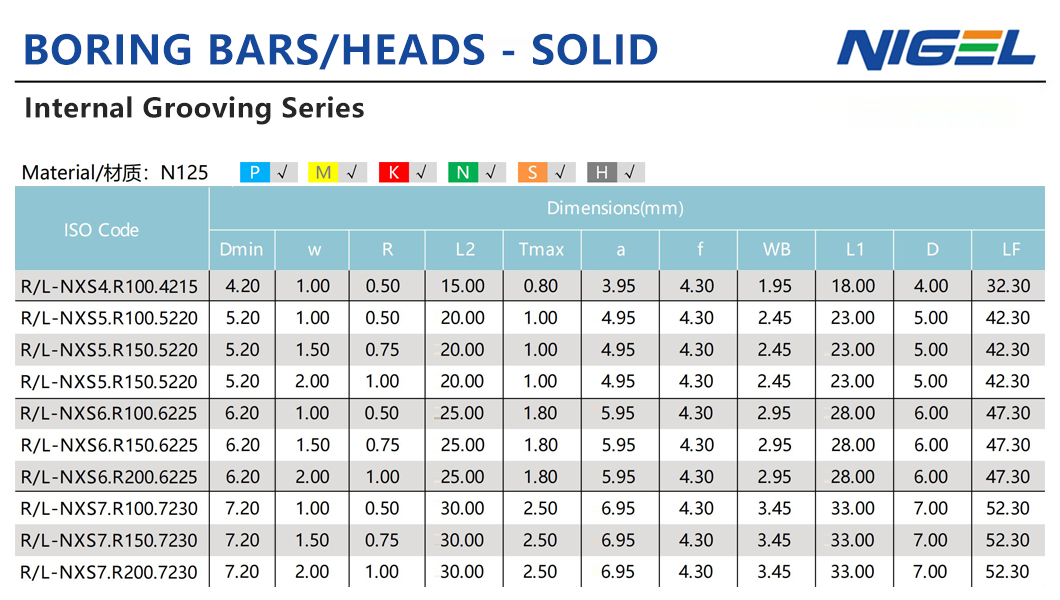 Problemi comuni e suggerimenti per la risoluzione dei problemi relativi agli inserti in carburo TNMG.