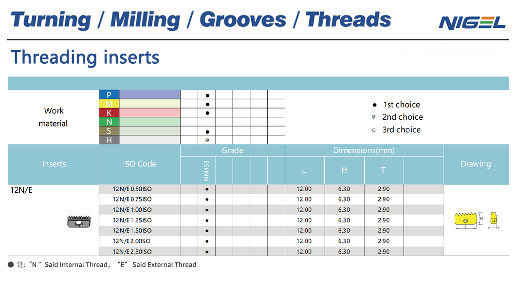Häufig gestellte Fragen zu Sicherungsringnut-Einlagen, beantwortet von unseren Experten