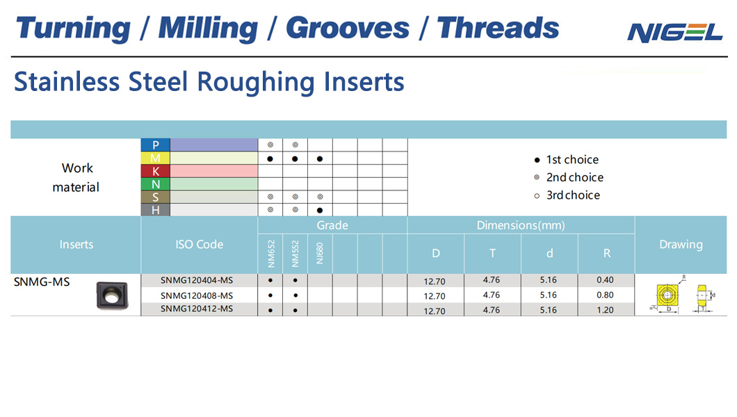 Colaborarea pentru a crea un sistem de transport mai eficient și eficace