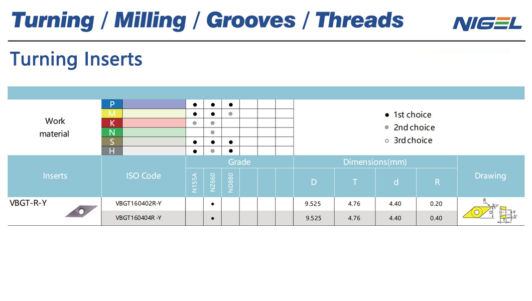 جایی که بتوانید تیغه‌های کاربیدی با کیفیت بالای CNMG 542 پیدا کنید