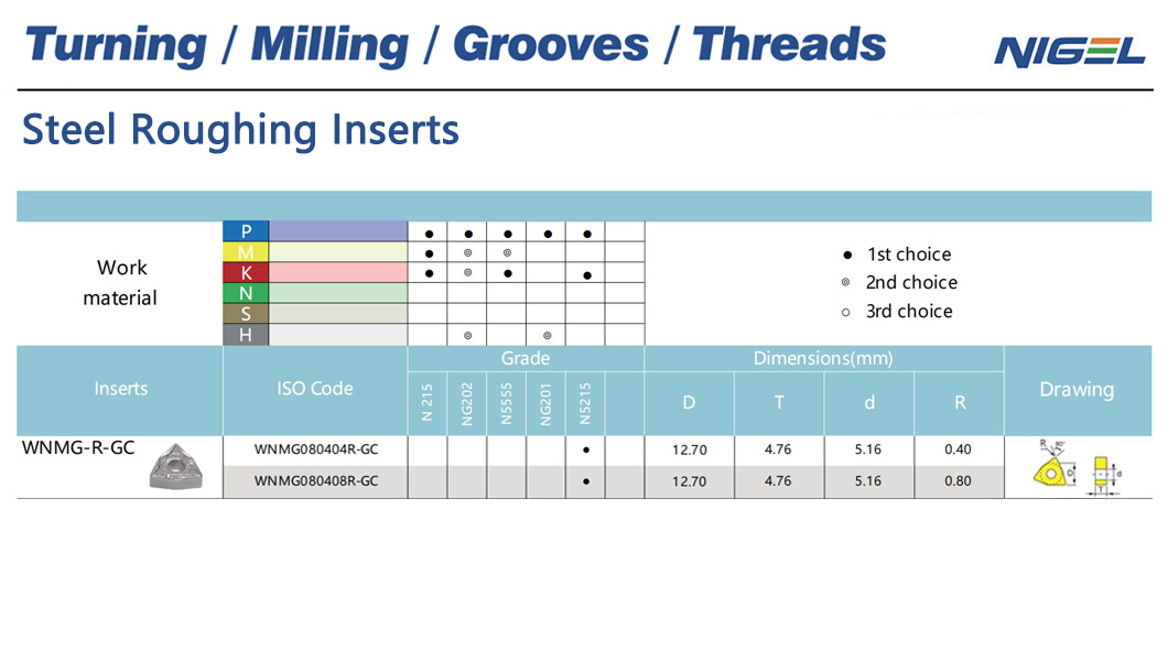 Maximizați durata de viață a sculelor de tăiere cu cele mai bune plăcuțe din carbide de pe piață