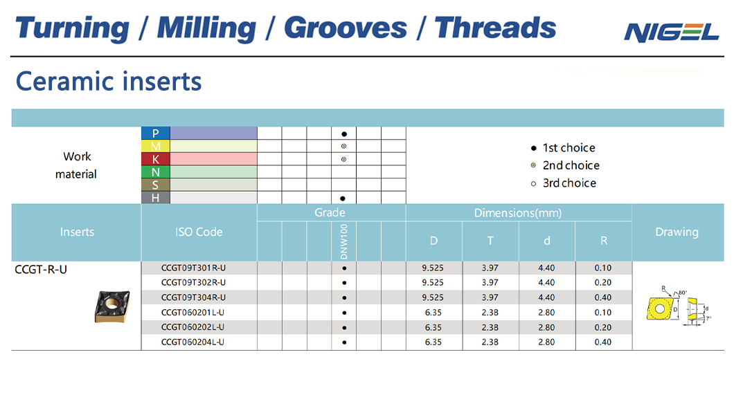 افزایش بهره وری با فناوری تراشیدن سخت cbn
