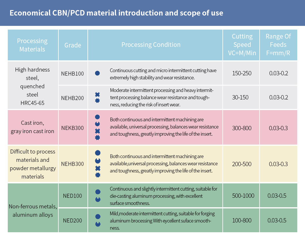 CCGW Series manufacture