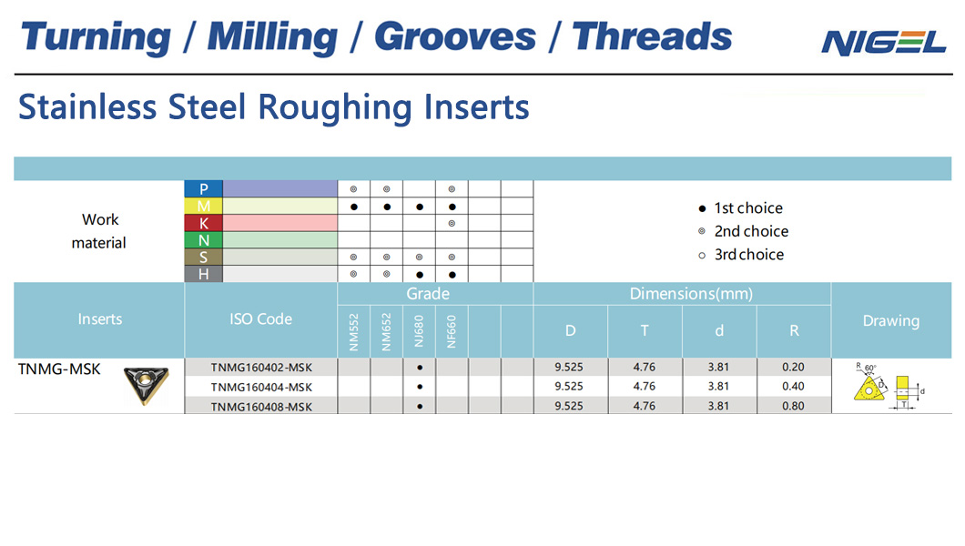 ปลดปล่อยพลังของเครื่องยนต์ของคุณด้วย CNGA Inser