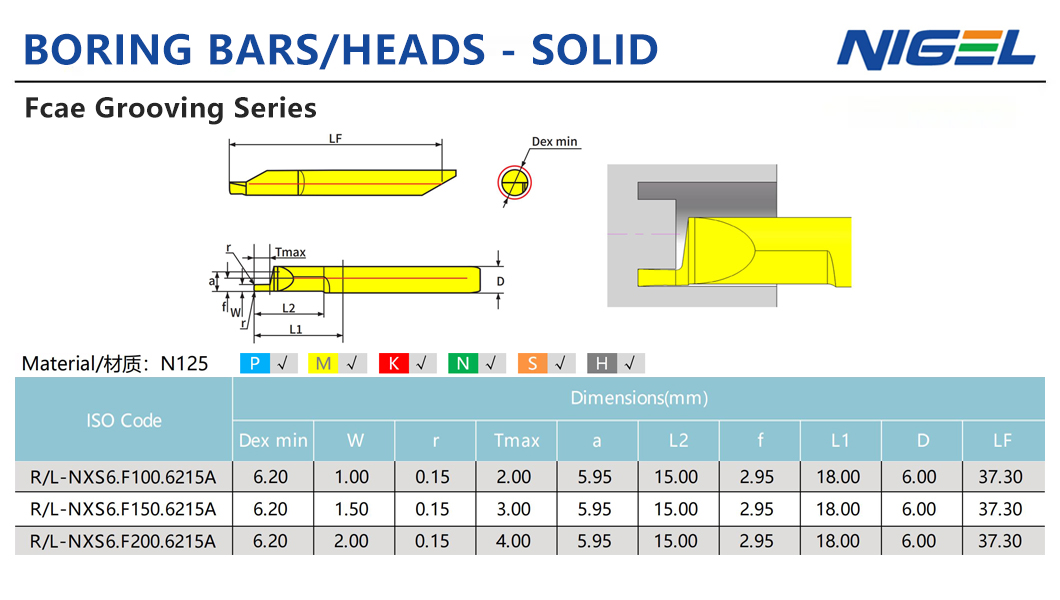 รับข้อเสนอที่ดีที่สุดสำหรับเม็ดมีด VNMG331 สำหรับธุรกิจขายส่งของคุณ