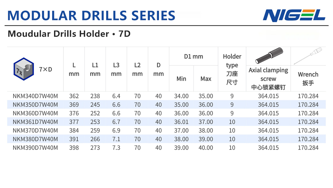 چگونه پلاگرهای TNMG 331 می‌توانند کارایی فرآیند تولید شما را بهبود بخشند