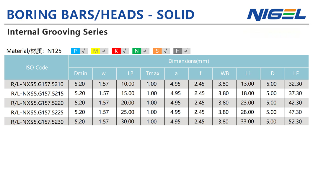 วิธีเลือกเม็ดกลึง CNMG 332 ที่เหมาะสมกับความต้องการของคุณ