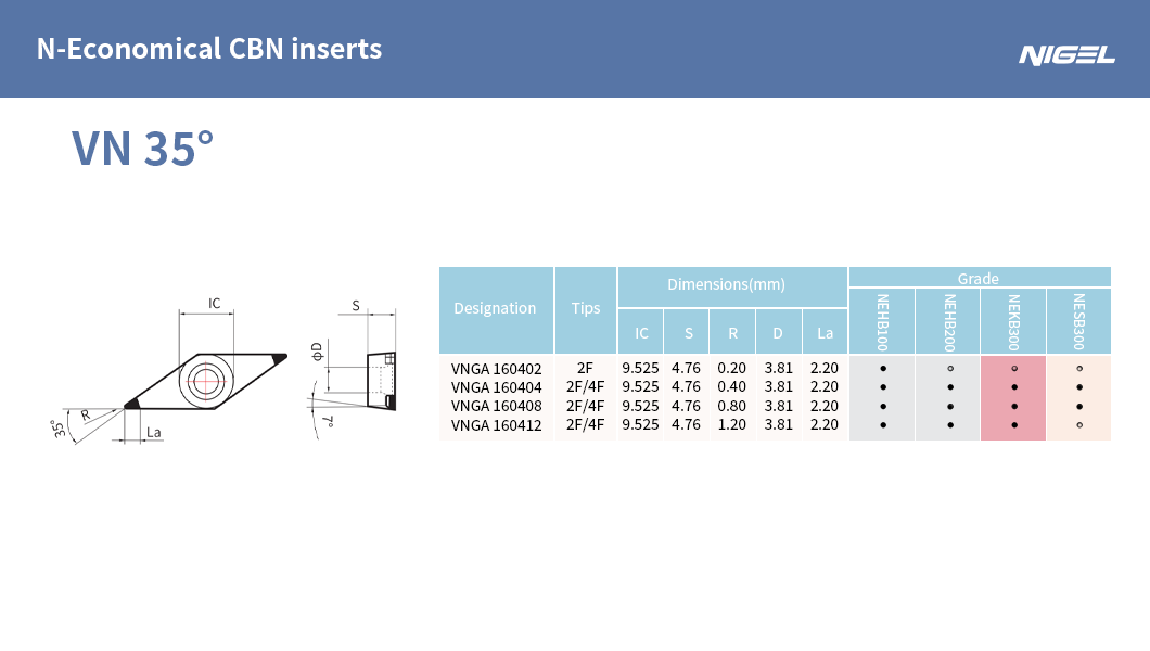 Alegeți plăcuța corectă din carbide pentru finisare pentru a ridica calitatea produselor finale