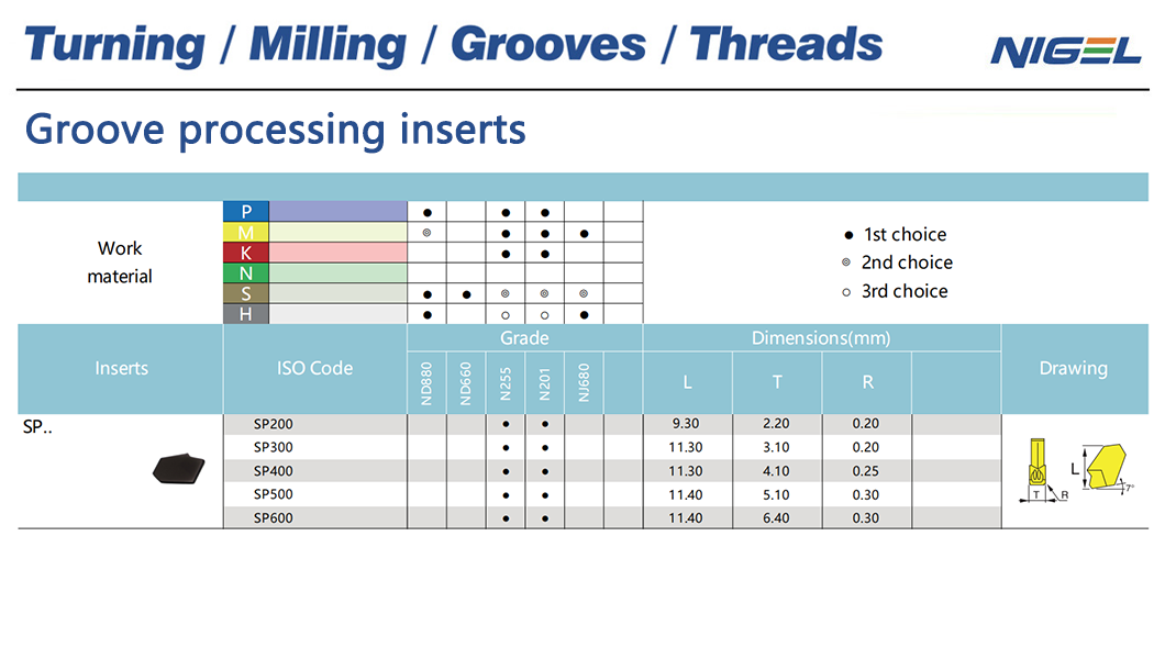 چه چیزی تراشه‌های CNMG 543 را از رقبا متمایز می‌کند
