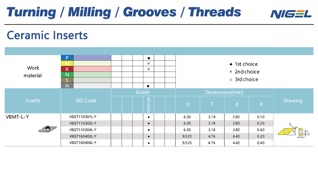 Becerilerinizi ve bilginizi geliştirme
