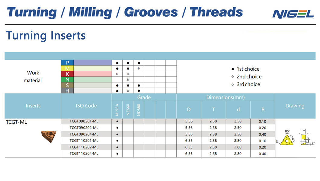 Çeşitli Uygulamalarda Karbür Törpü Uçlarının Çok Yönlülüğü