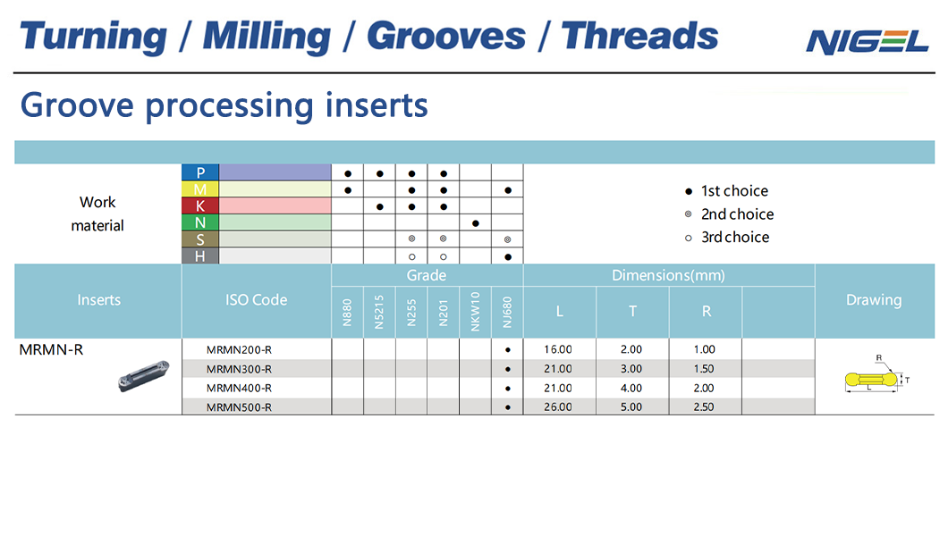 افزایش کارایی تولید خود با استفاده از ابزارهای برشی CBN جامد