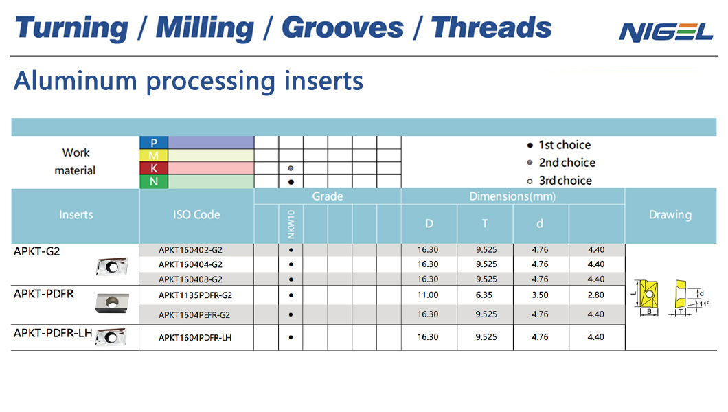 آیا سرمایه‌گذاری در تراشه‌های CNMG 543 برای خریداران عمده ارزش دارد؟